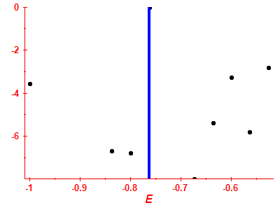Strength function log